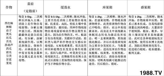 �����ޏ�(f��)������ˎ��-ϴ���`-��(l��)�r(n��ng)��ʿ