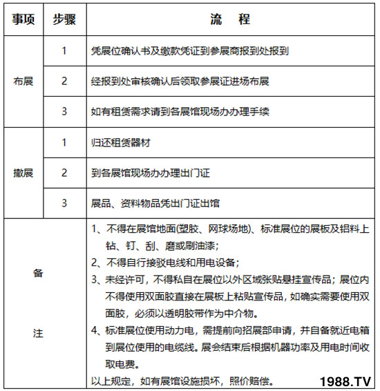     2019��26�×����r(n��ng)�ߕ�(hu��)��չ��չ����Ҏ(gu��)������֪����