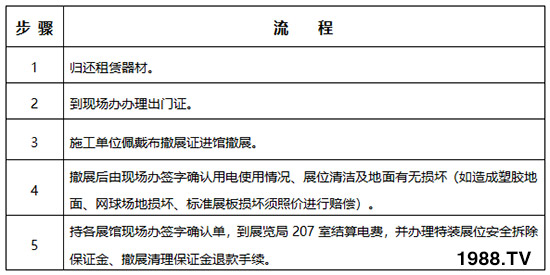     2019��26�×����r(n��ng)�ߕ�(hu��)��չ��չ����Ҏ(gu��)������֪����