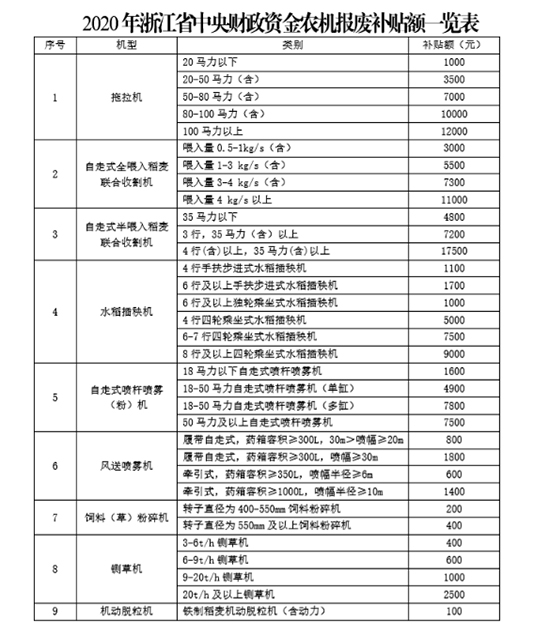 �㽭�r(n��ng)�C(j��)��(b��o)�U�����a(b��)�N��ô�a(b��)�����������̣�